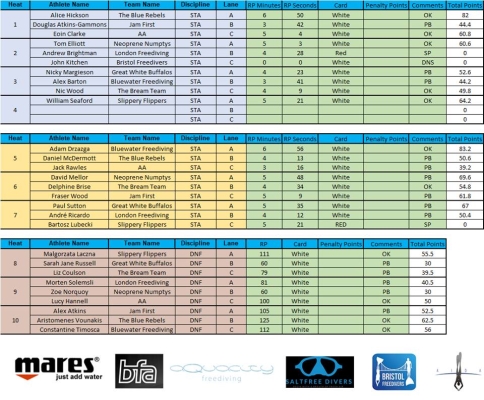 freediving competition - results 1