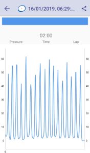 Uba Project Equalisation Tool - graph3