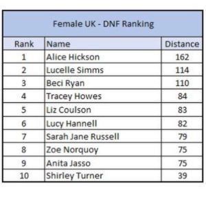 freediving championships - ranking