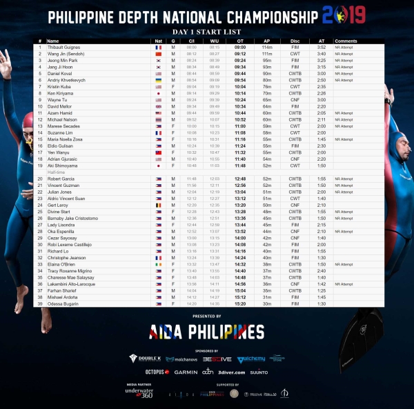 Phillipine Depth Championship start list